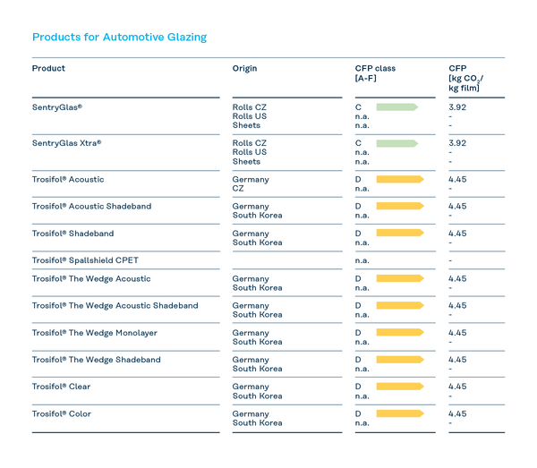R3 Products for Automotive Glazing